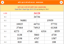 dự đoán xsmb ngày 09/05/2019