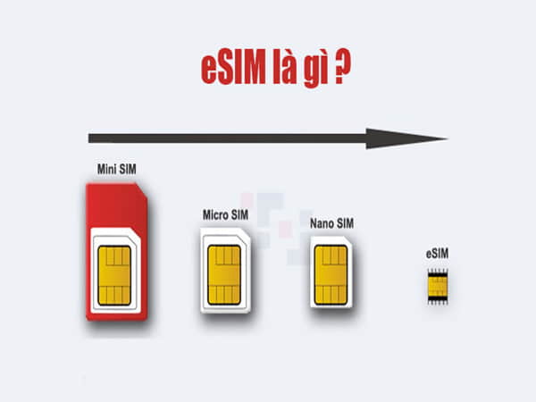 eSIM là gì?