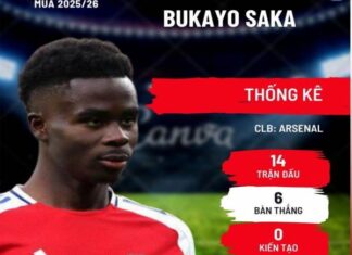 Tin chuyển nhượng: Arsenal cách Bukayo Saka đúng 1 bước